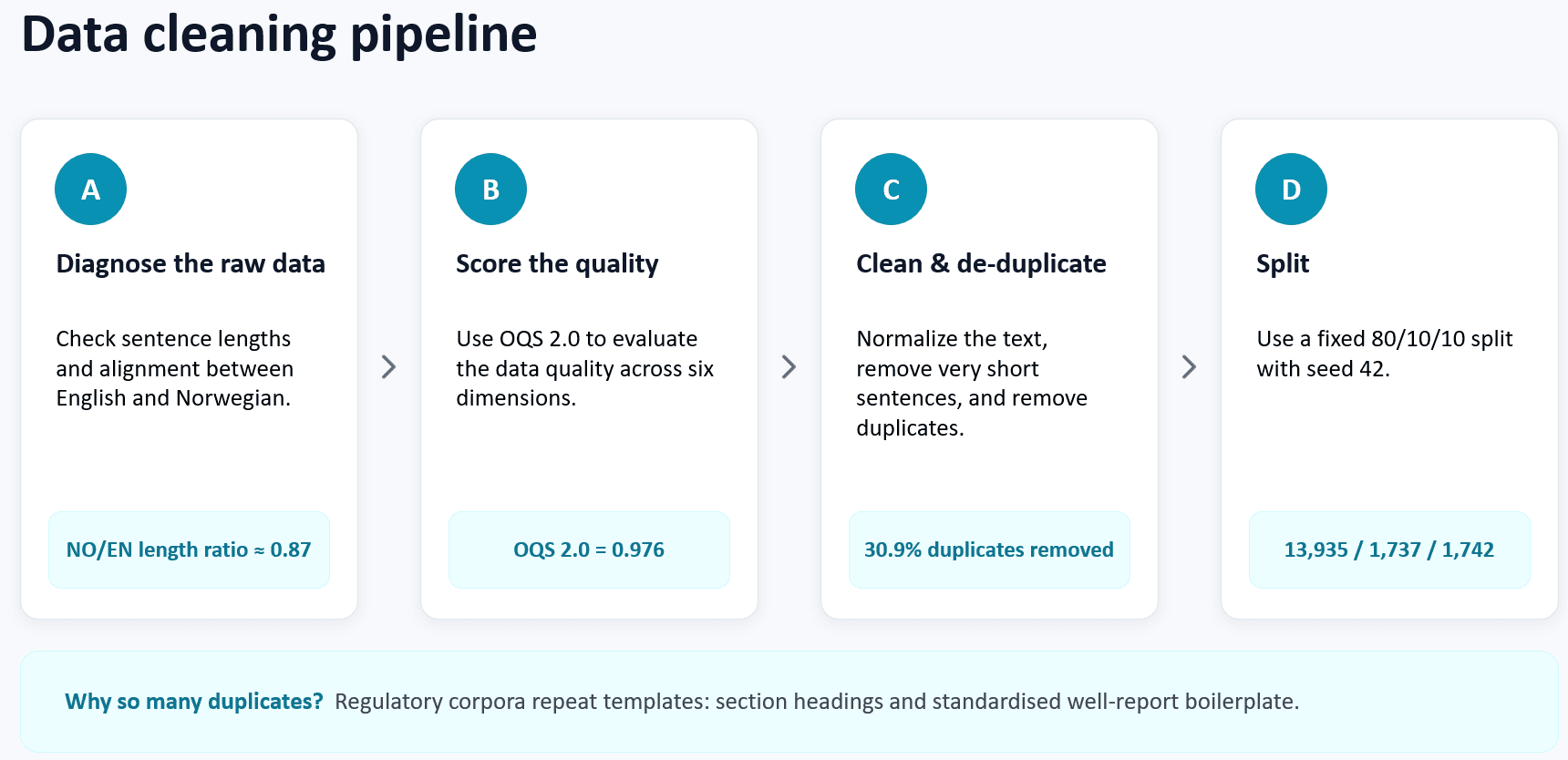 Data Preparation: Corpus Diagnostics and Cleaning figure