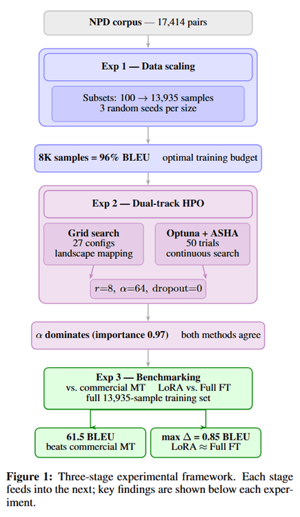 Experimental Framework figure
