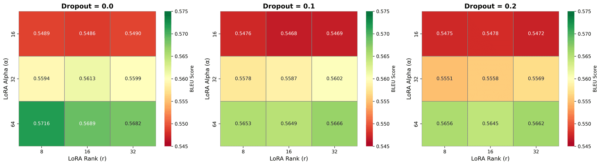 2.1 Grid Search: Mapping the Hyperparameter Landscape figure