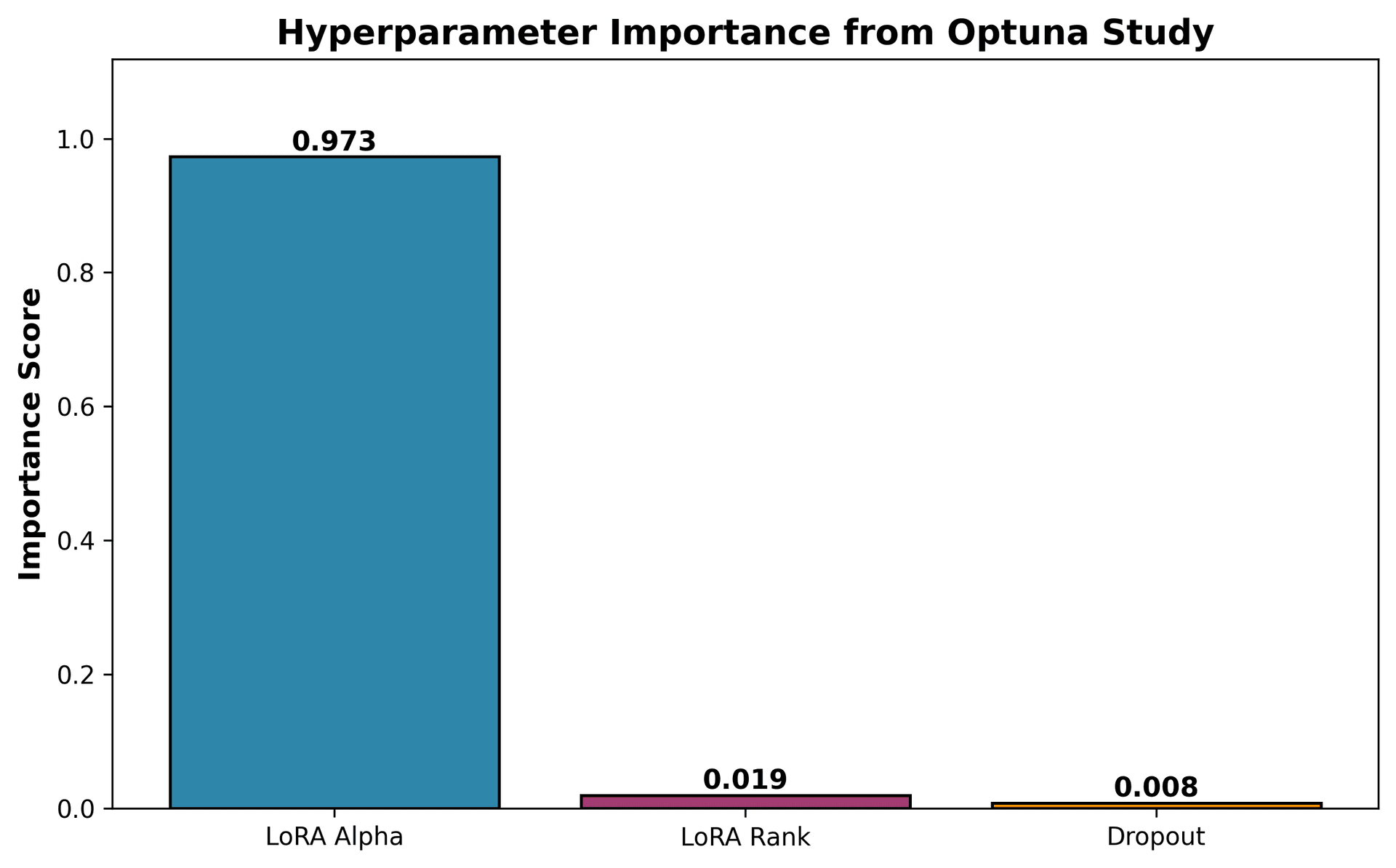 2.2 Optuna with ASHA: Efficient Search figure