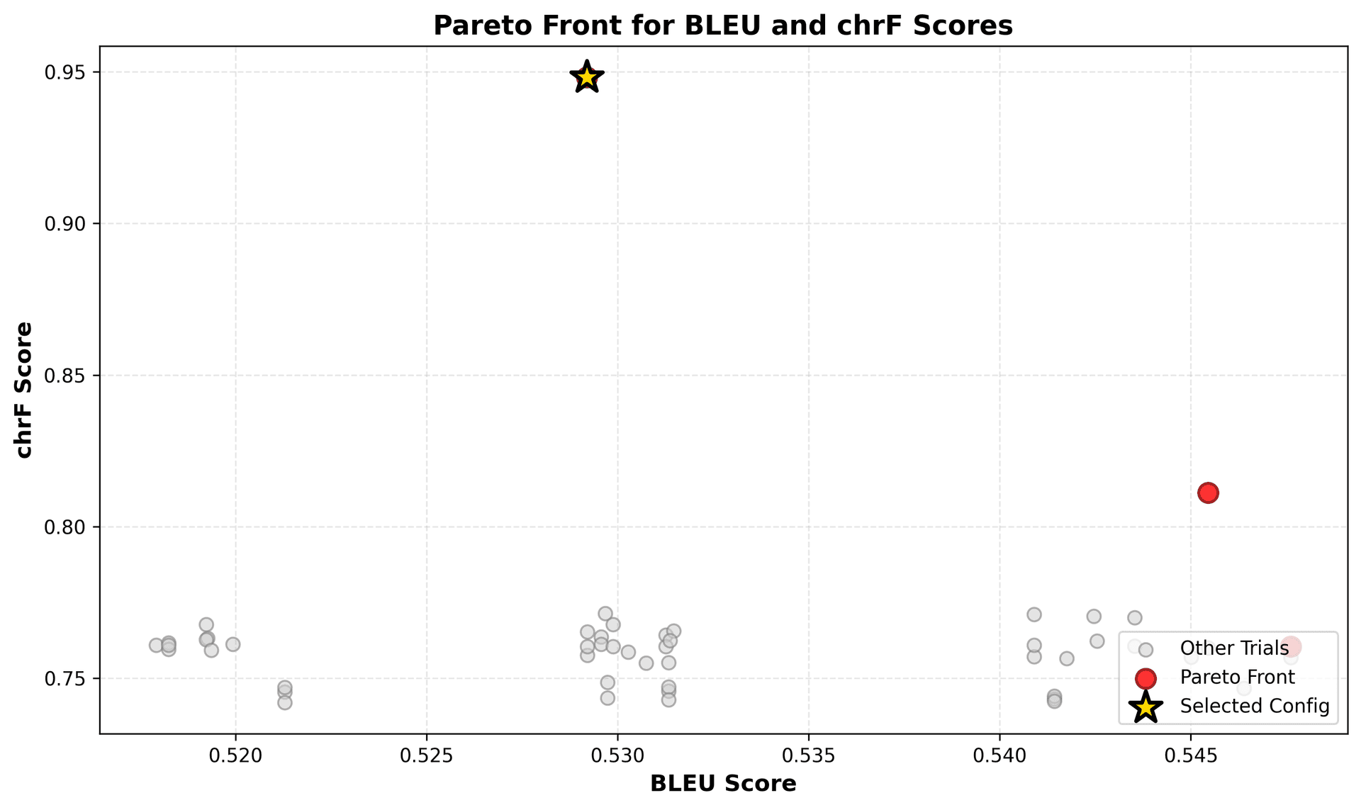 2.3 Multi-Objective Selection and Stability Validation figure